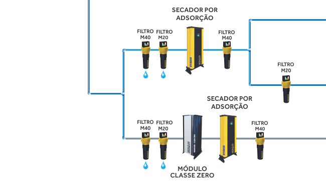 energy plus tabela sistemas tipicos iso 8573 03