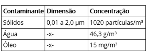 tabela contaminantes ar comprimido