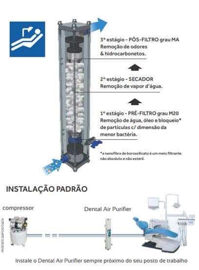 compressor odontológico tratamento ar comprimido