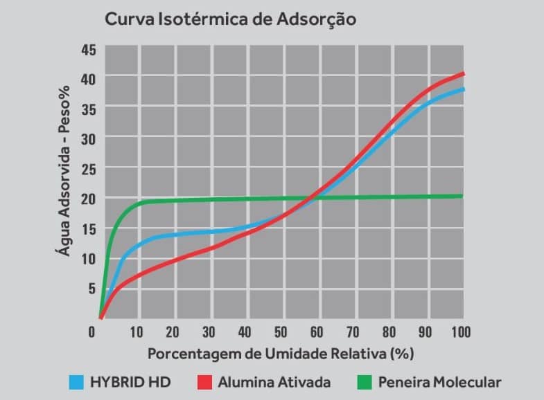 materiais adsorvedores 1