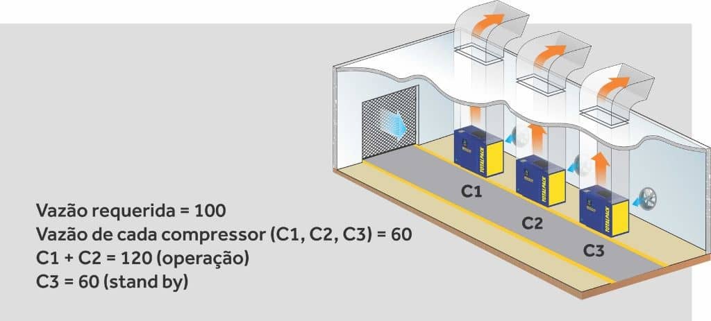 sala de compressores