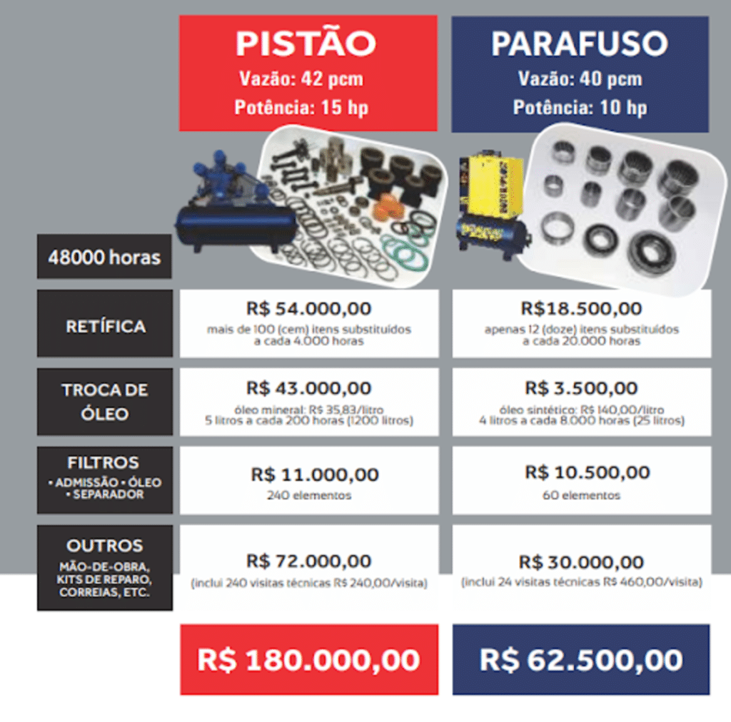 comparativo