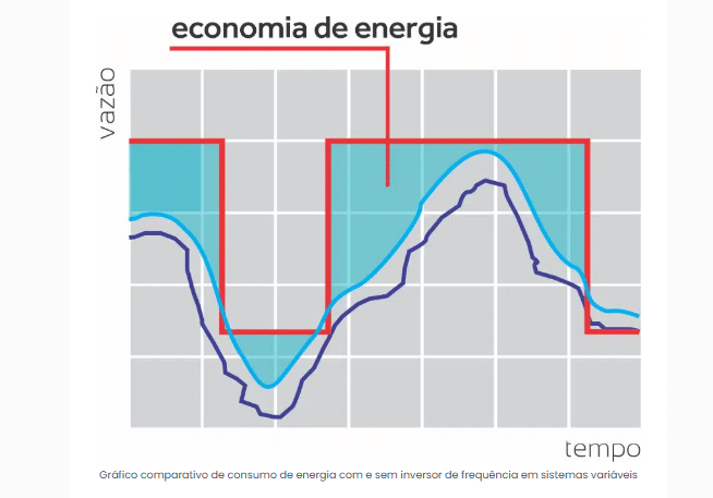 Compressor com inversor ou sem? Entenda a diferença e quando compensa investir 2 image 1