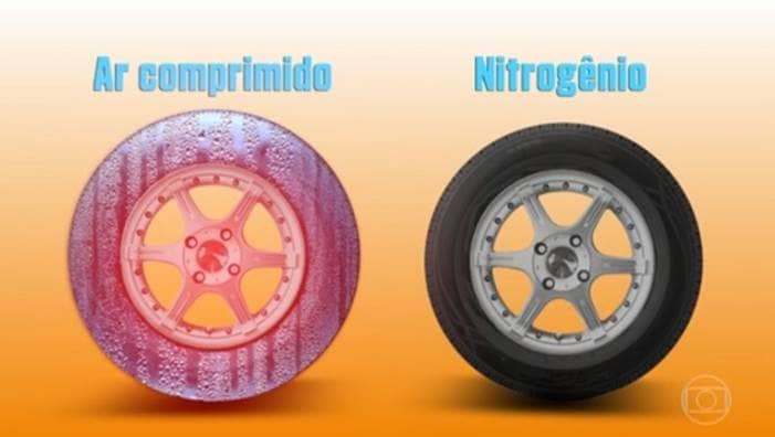 nitrogênio nos pneus para encher calibrar